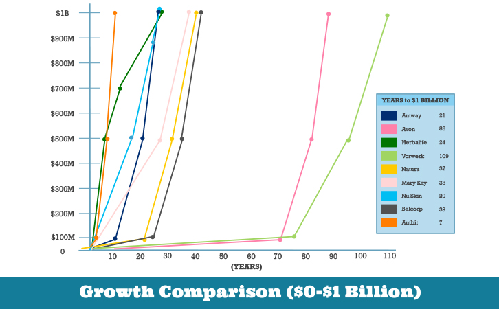 Worldventures Growth Chart